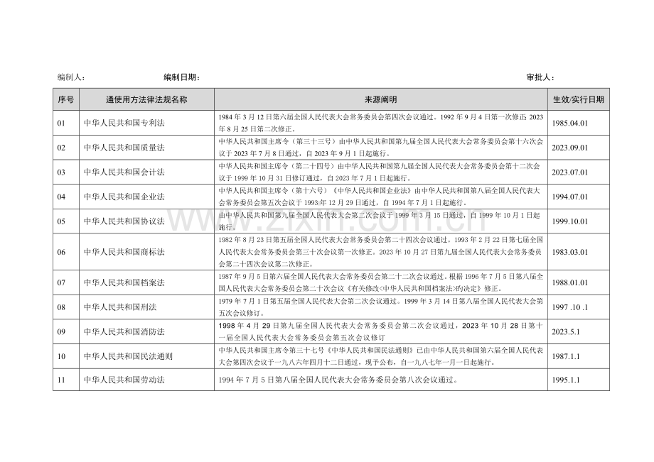 2023年信息安全法律法规清单.doc_第1页