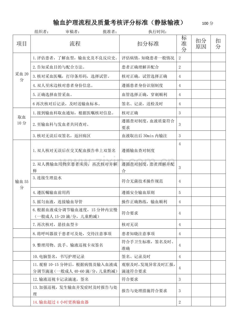 输血护理流程及质量考核标准(修).doc_第1页