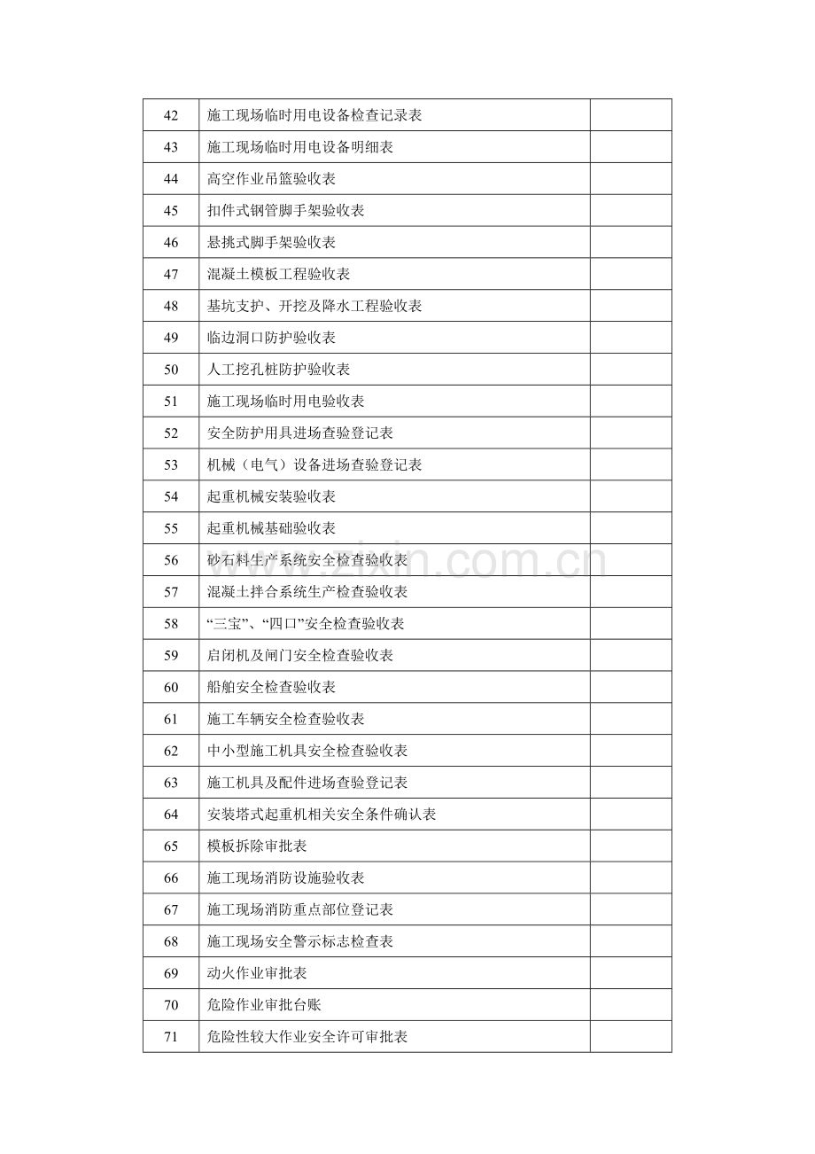 安全表格(水利施工全套).doc_第3页