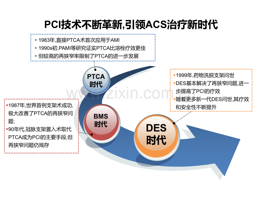 ACS患者双抗规范化治疗讲义.ppt_第3页