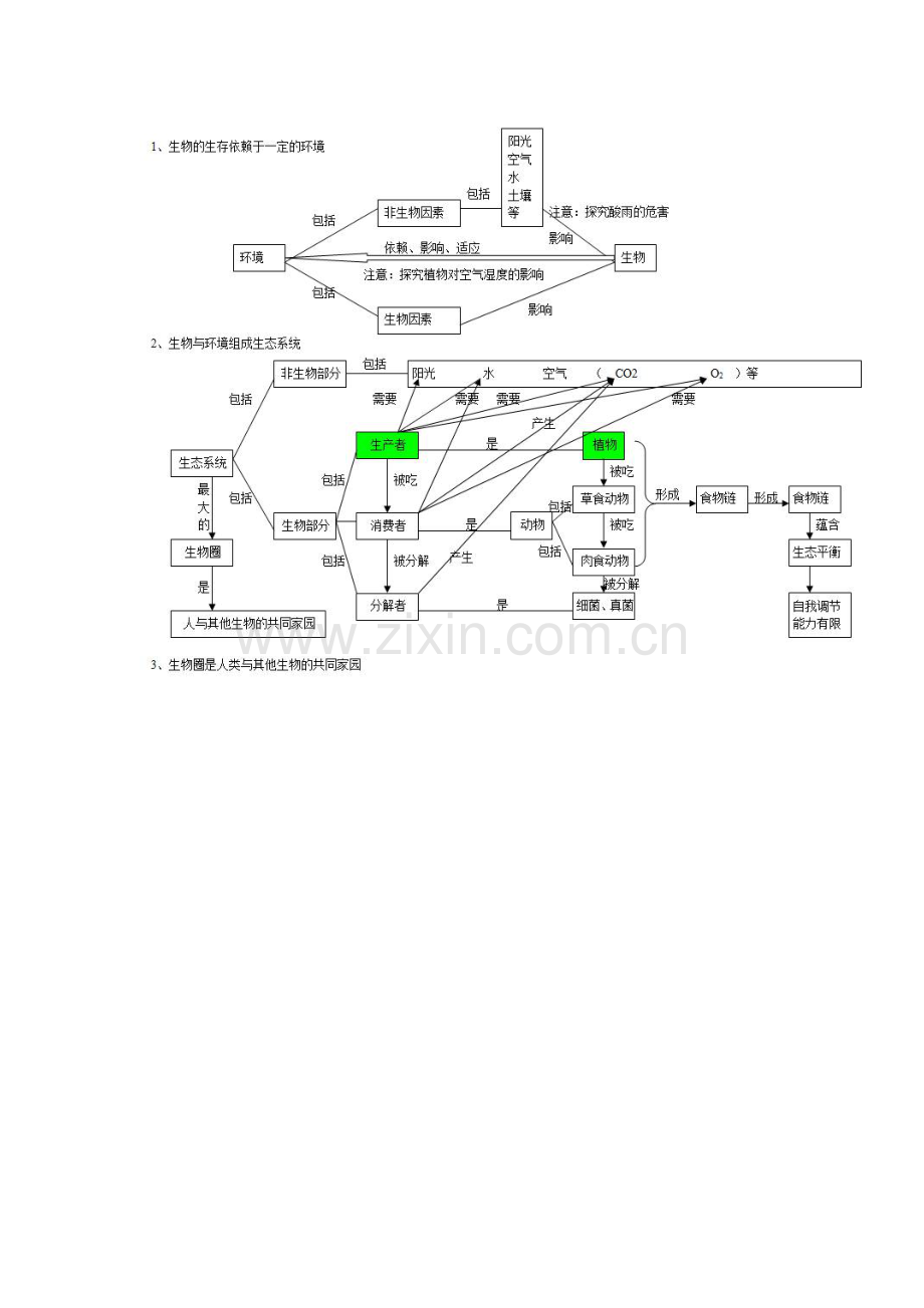 2023年初中生物知识点梳理思维导图.doc_第3页