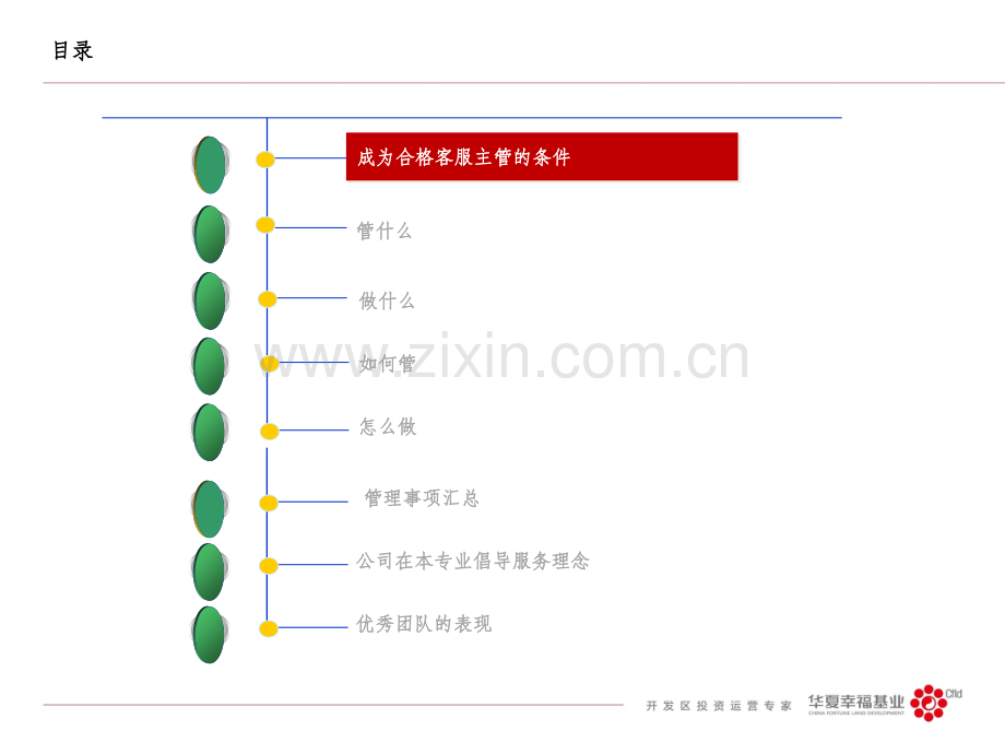 物业管理培训--客服ppt课件.ppt_第2页