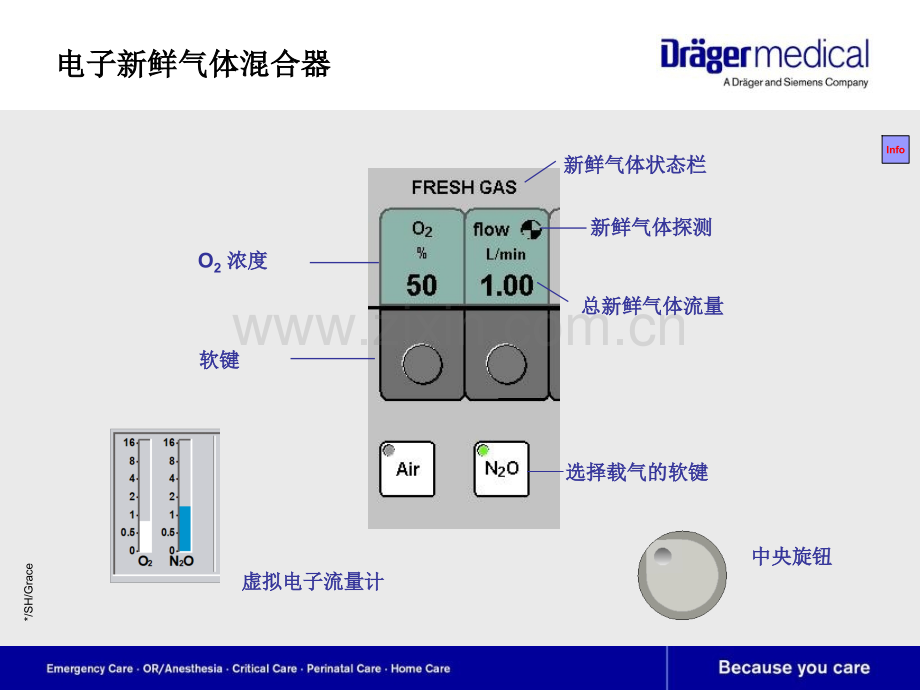 Draeger德尔格麻醉机技术介绍PPT培训课件.ppt_第3页