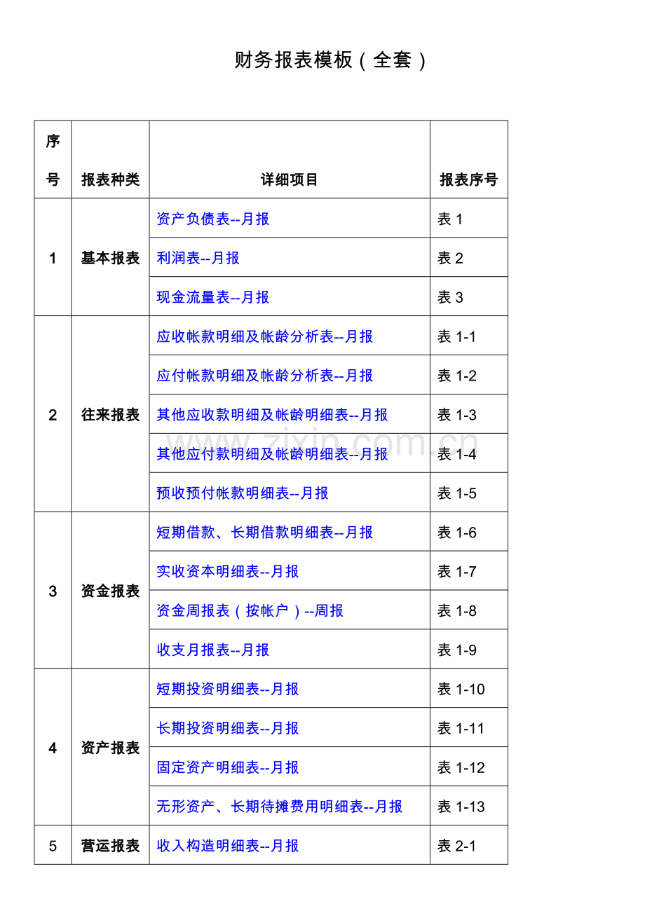 2023年财务报表模板全套.doc_第1页