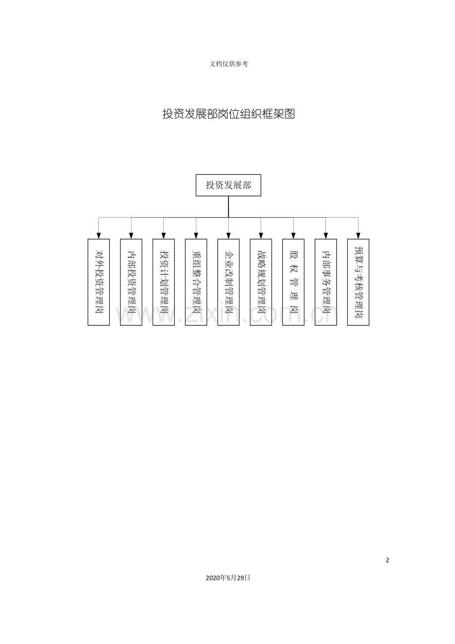 投资发展部岗位说明书.doc_第2页