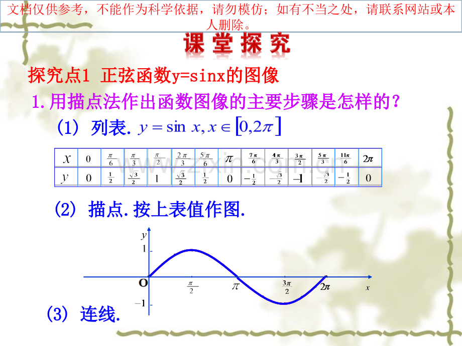 《正弦函数的图像与性质》ppt课件.ppt_第3页