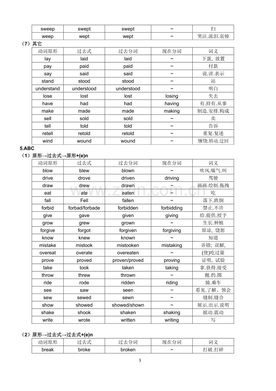 初中常用不规则动词表.doc_第3页