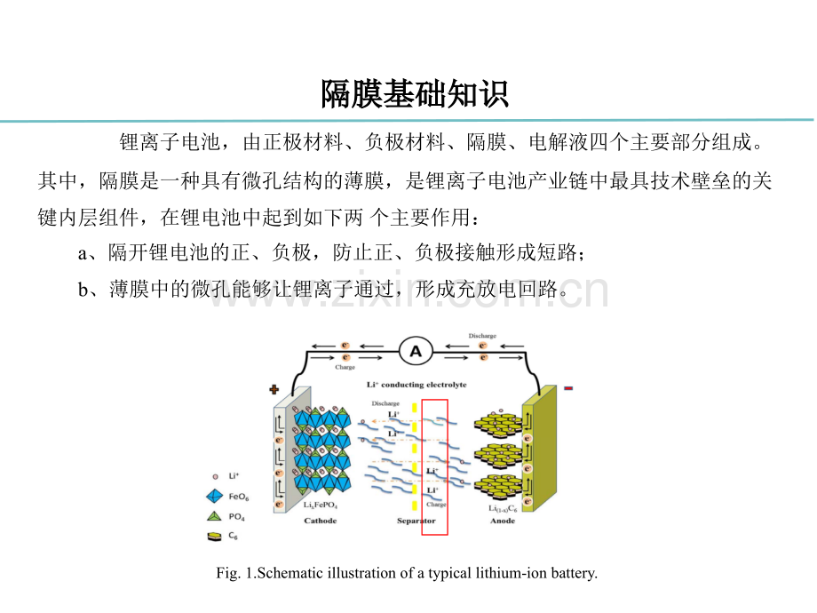 锂离子电池隔膜培训专题培训课件.ppt_第3页