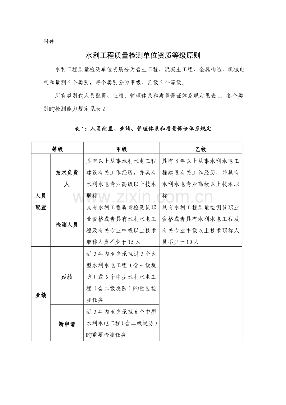 水利工程质量检测单位资质等级标准.doc_第1页