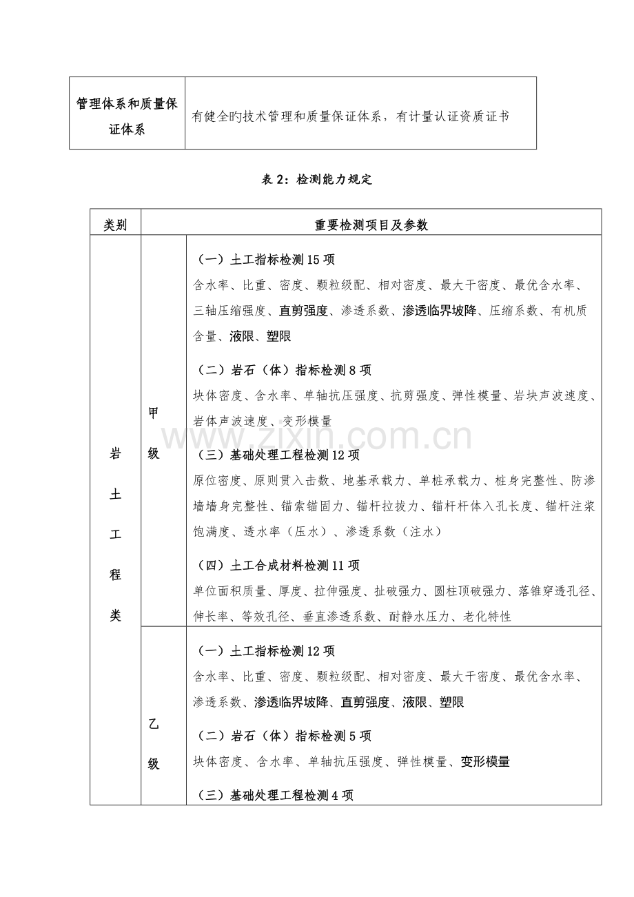 水利工程质量检测单位资质等级标准.doc_第2页