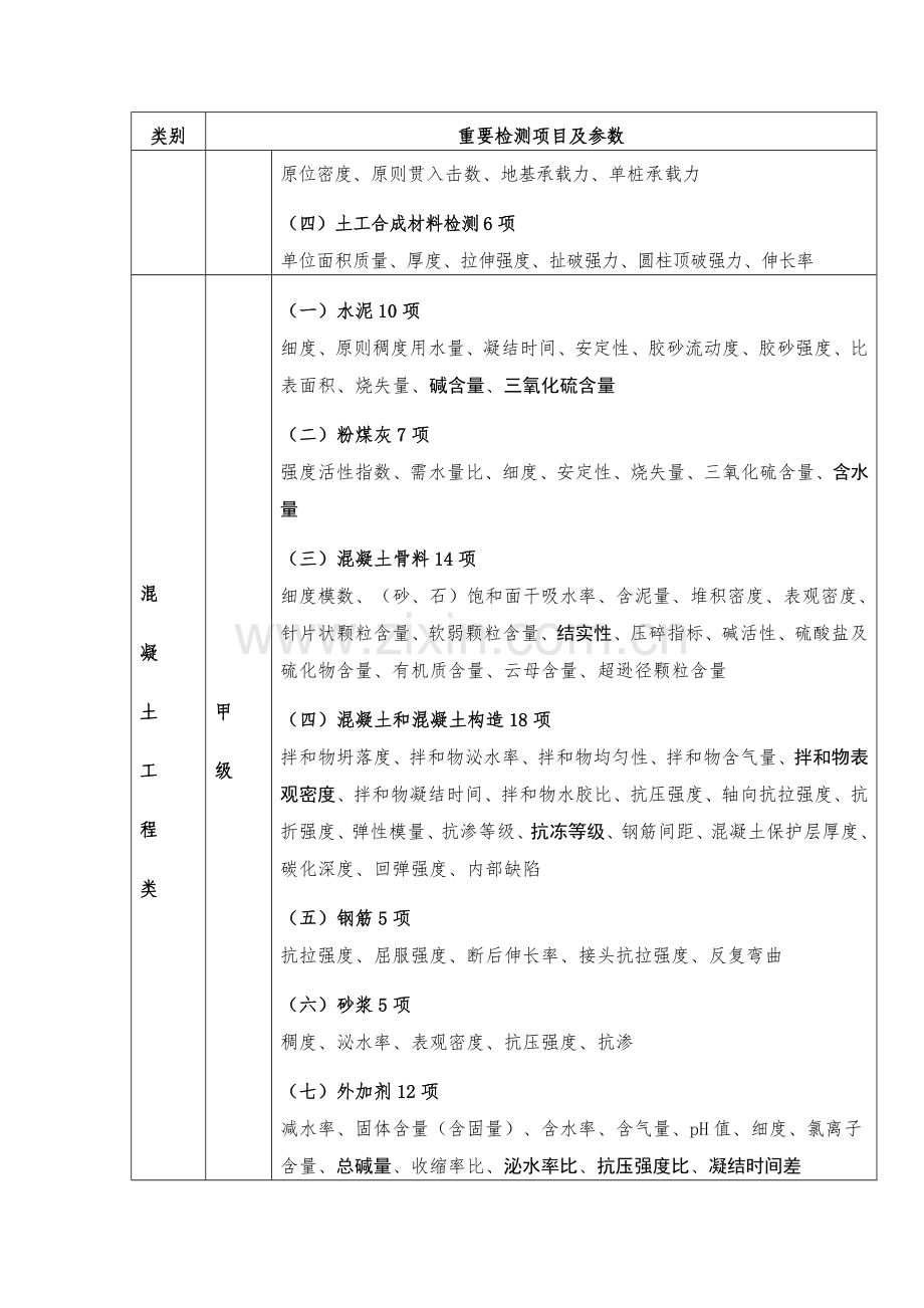 水利工程质量检测单位资质等级标准.doc_第3页