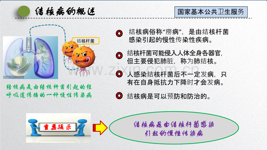 结核病健康教育知识讲座课件.ppt_第3页