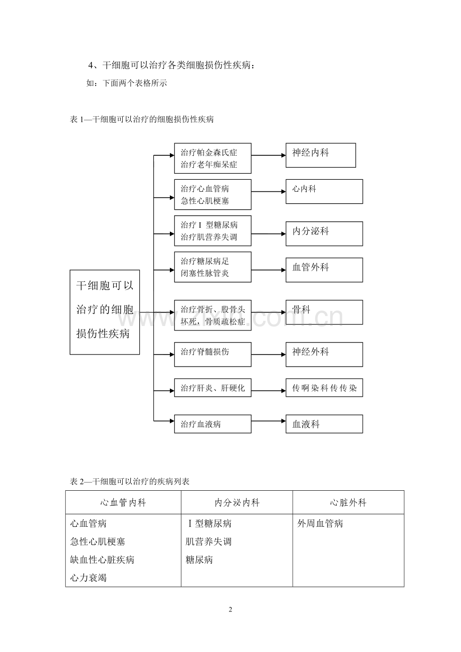 干细胞治疗项目的可行性报告.doc_第2页