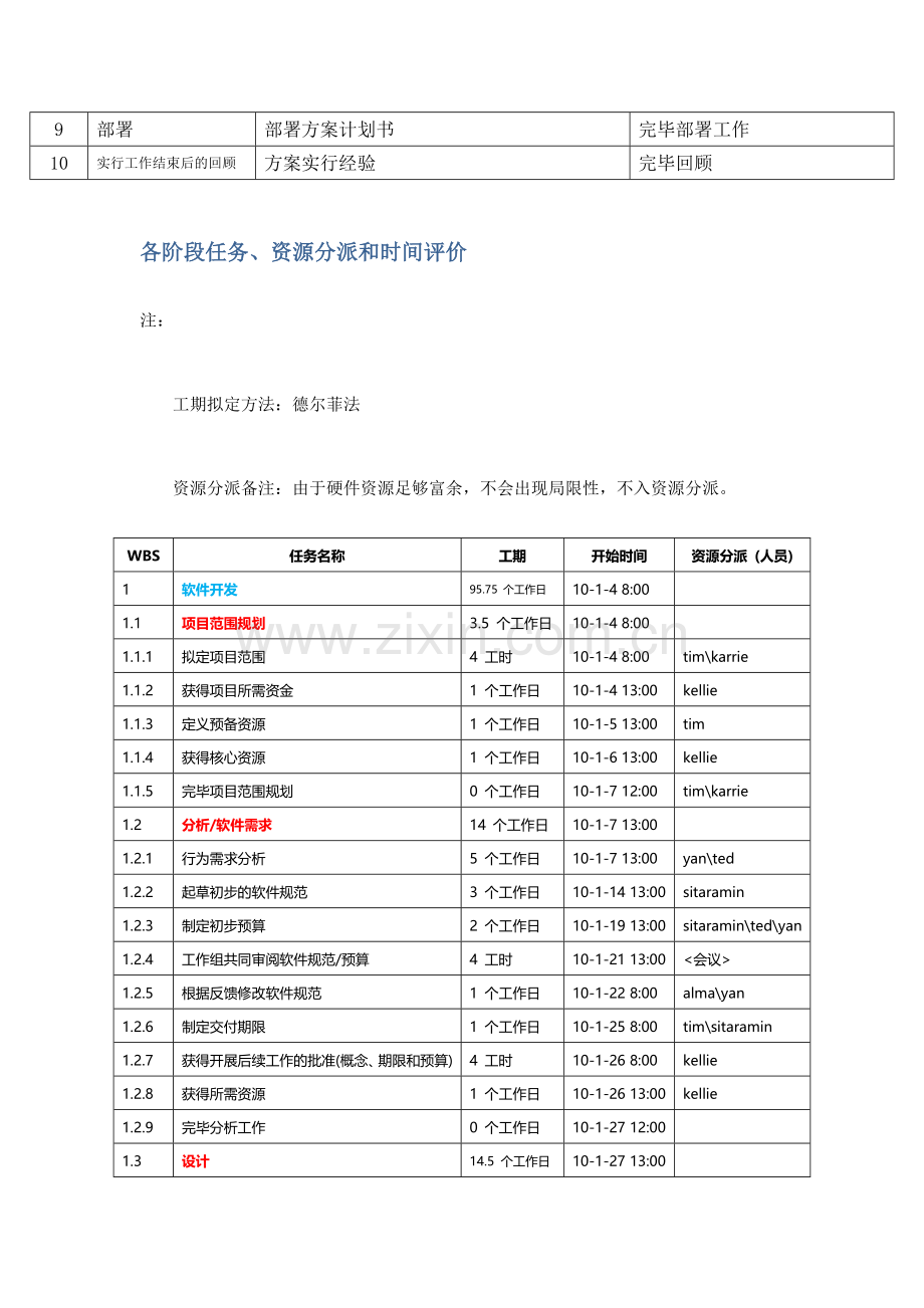 IT项目管理项目计划交付物里程碑.doc_第2页