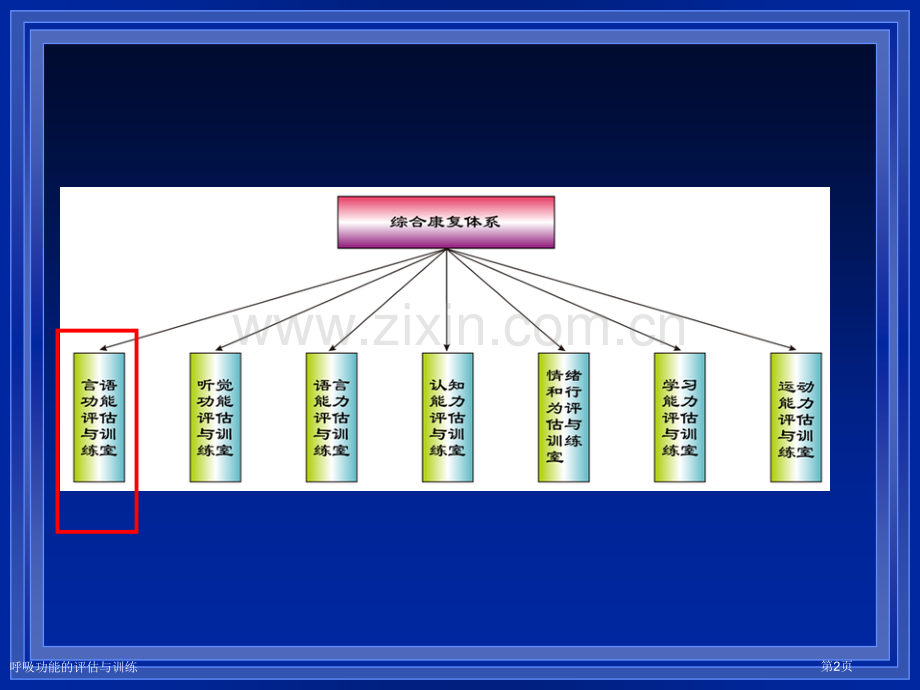 呼吸功能的评估与训练.pptx_第2页