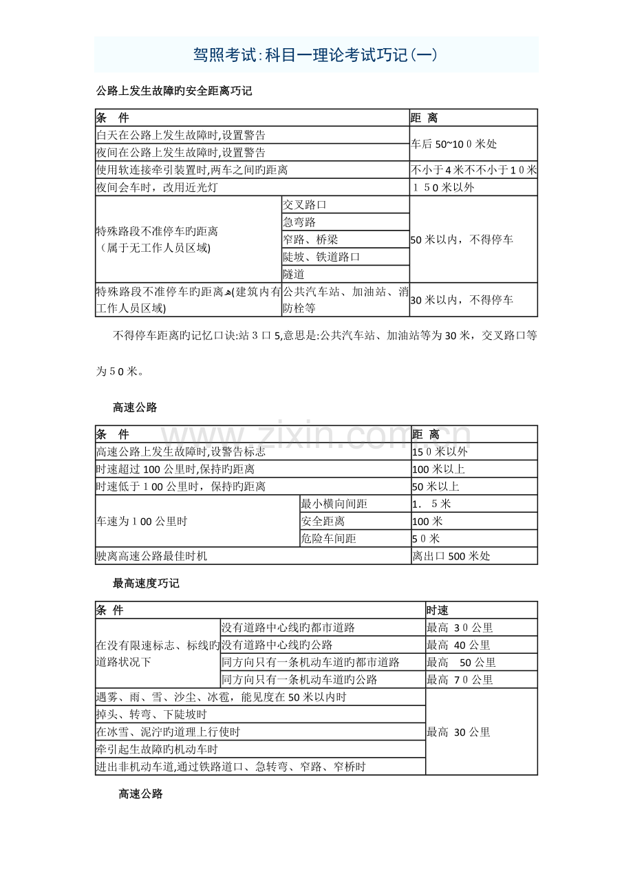 2023年驾照考试科目一理论考试巧记汇总.docx_第1页