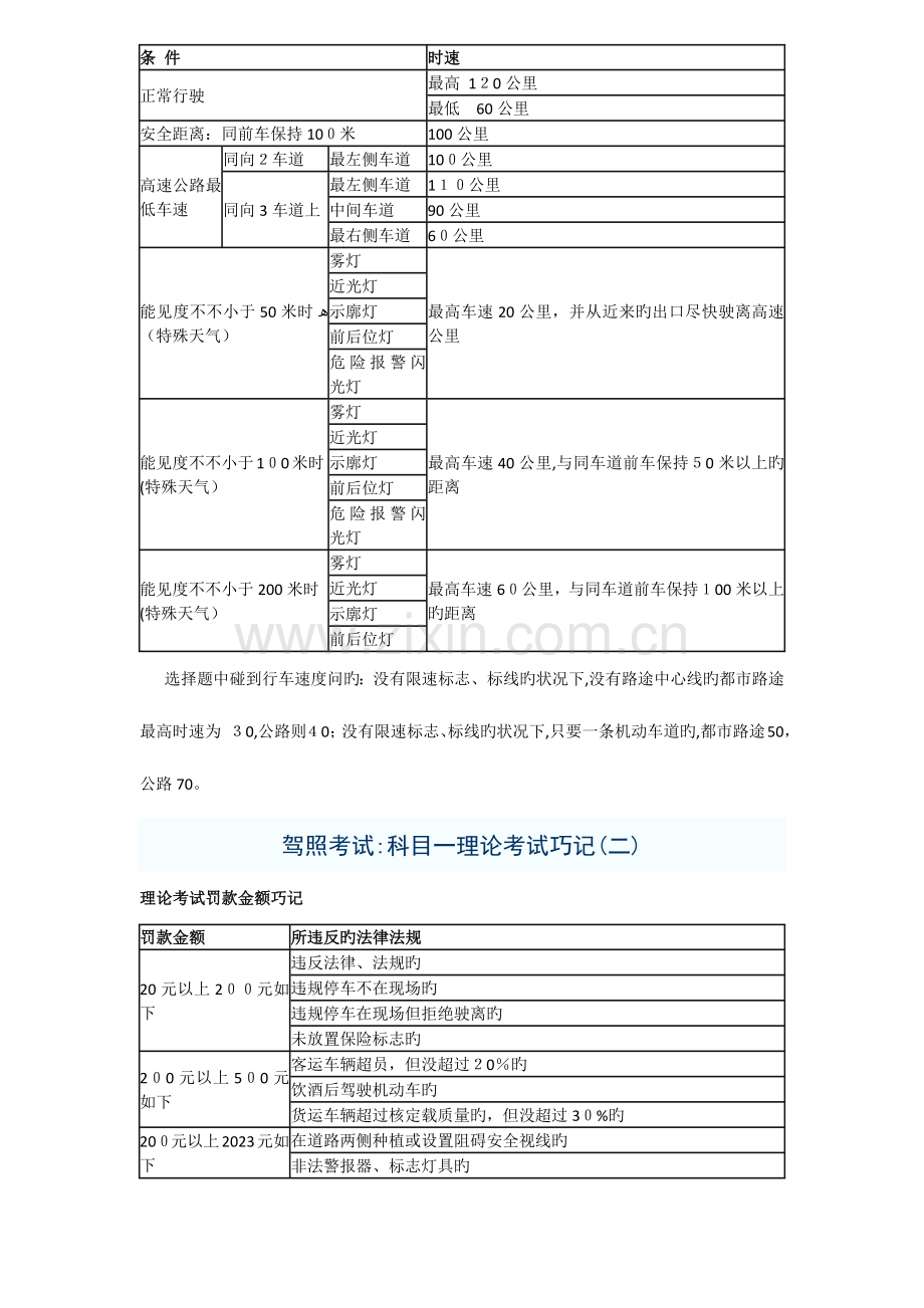 2023年驾照考试科目一理论考试巧记汇总.docx_第2页