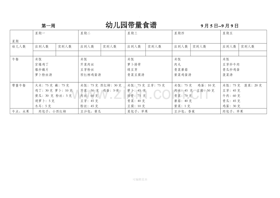 幼儿园带量食谱.doc_第1页