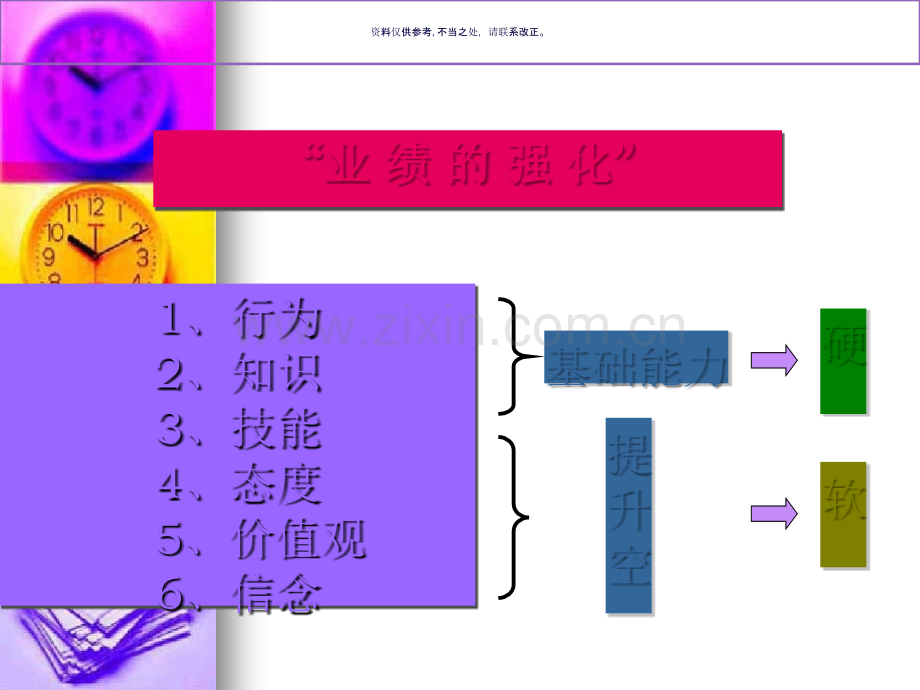 美容院服务意识培训.ppt_第2页