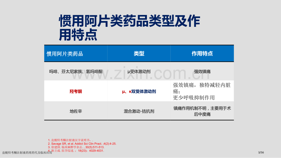 盐酸羟考酮注射液药理药代及临床应用.pptx_第3页