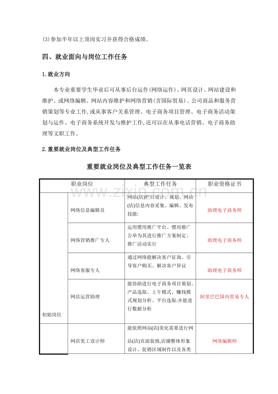 2022年技工院校电子商务专业人才培养方案.docx_第3页