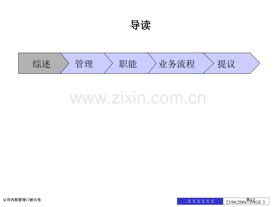 公司内部管理诊断报告.pptx_第3页