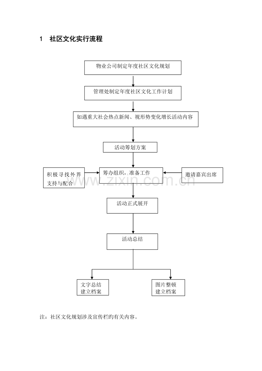 社区文化建设方案.doc_第3页