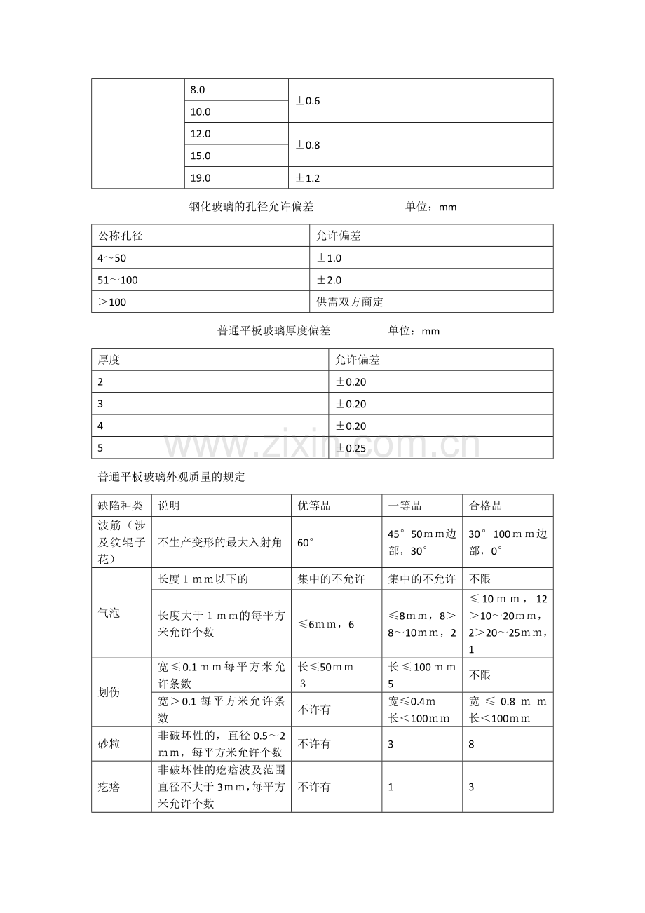 钢化玻璃隔断施工工艺.doc_第2页