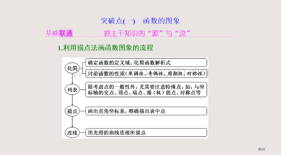 高三数学一轮复习-函数的图像及其应用全国公开课一等奖省赛获奖PPT课件.pptx_第2页