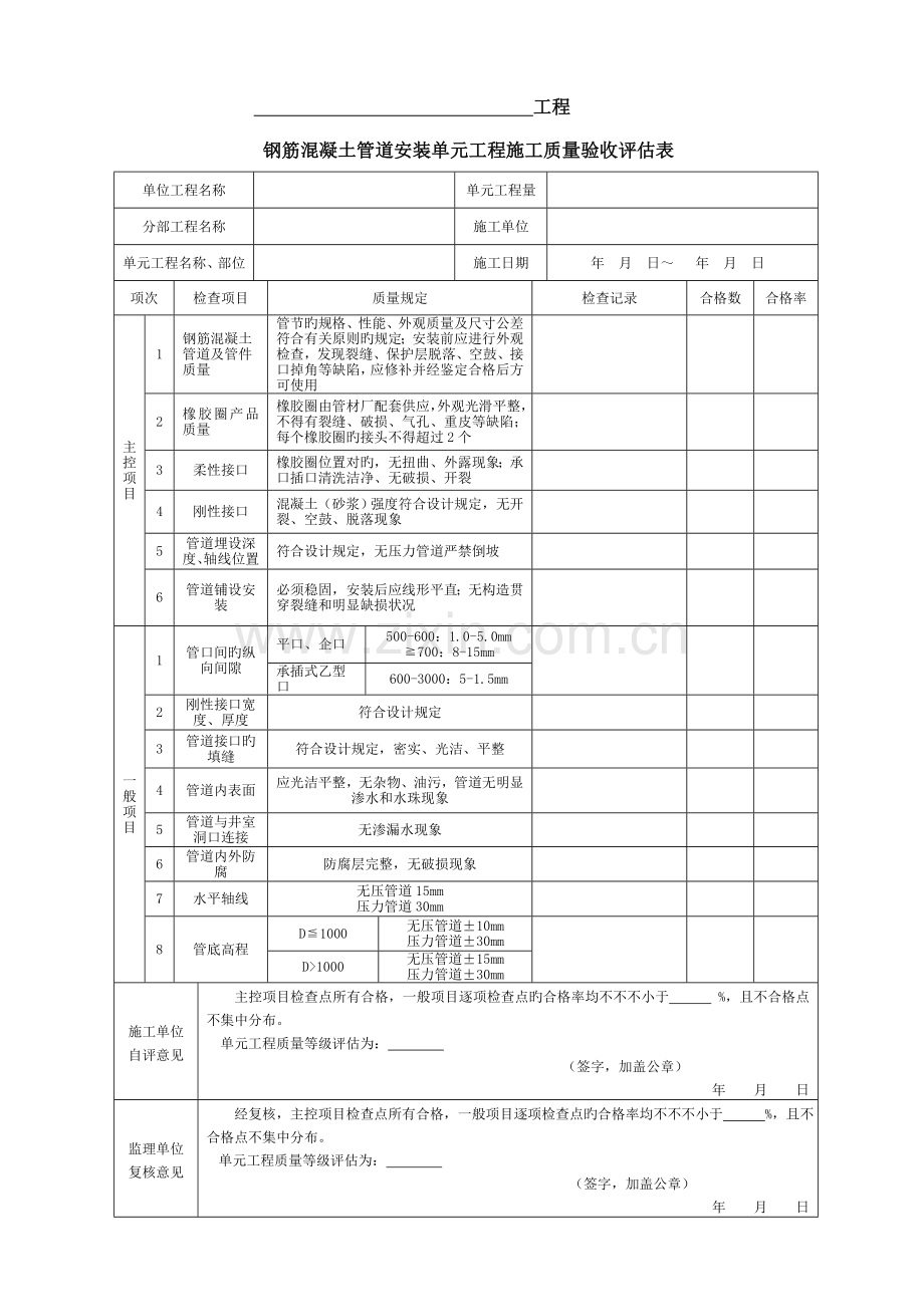 钢筋混凝土管道安装单元工程施工质量验收评定表.doc_第1页