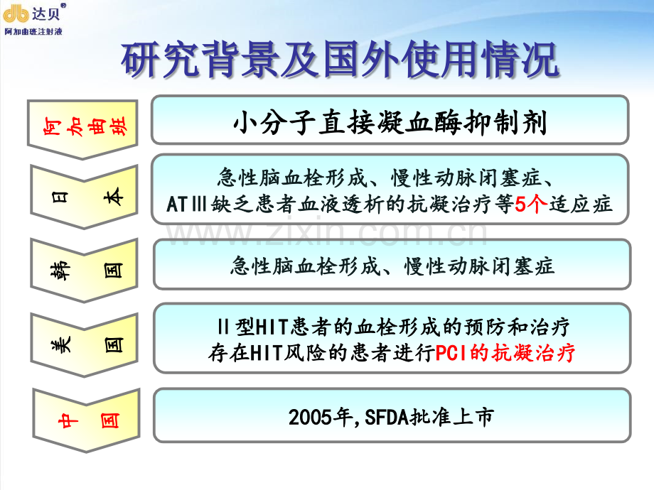 阿加曲班注射液抗凝治疗的新选择PPT优质课件.ppt_第3页