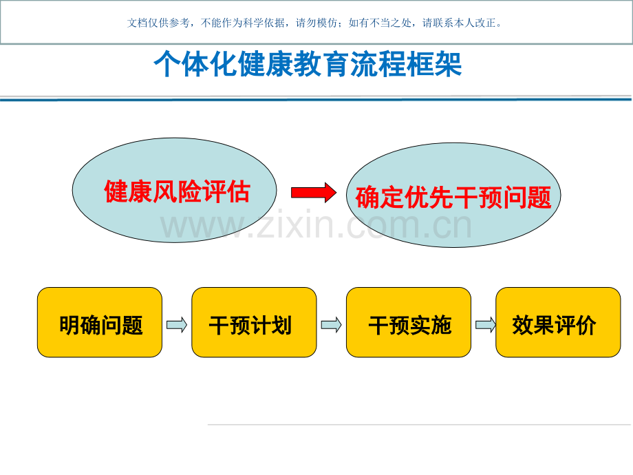 个体化健康教育医学知识课件.ppt_第3页