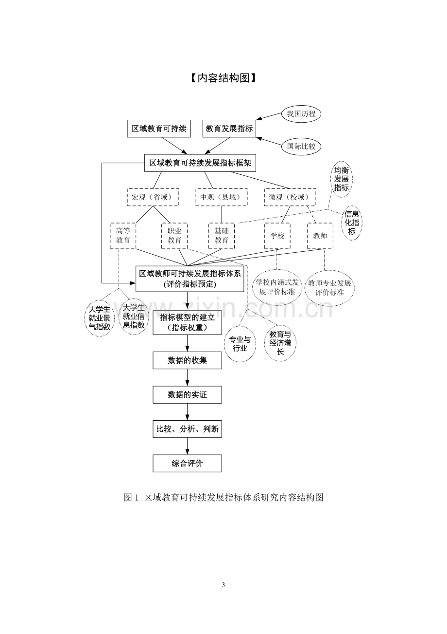 区域教育可持续发展指标研究.doc_第3页