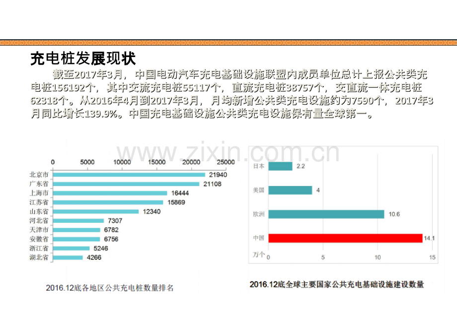 充电桩基础知识培训专题培训课件.ppt_第3页