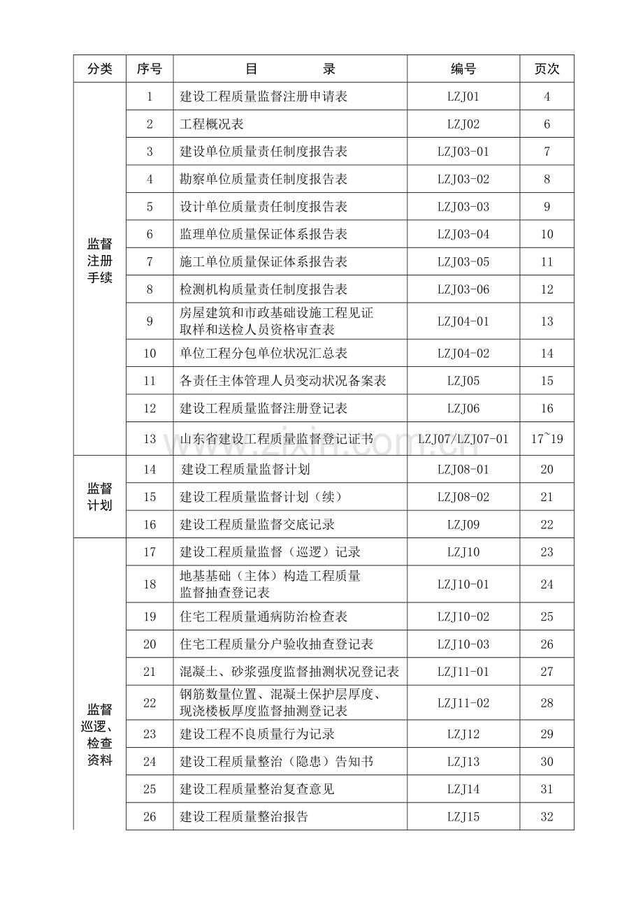 山东省建设工程质量监督档案.doc_第2页