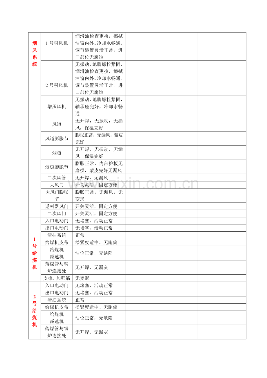 循环流化床锅炉检修项目及计划.doc_第3页