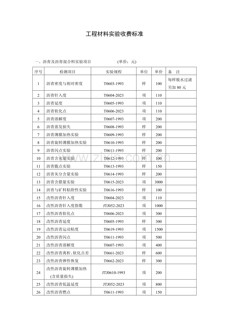 交通工程质量检测和工程材料试验收费标准.doc_第1页