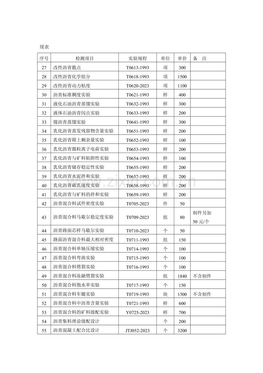 交通工程质量检测和工程材料试验收费标准.doc_第2页