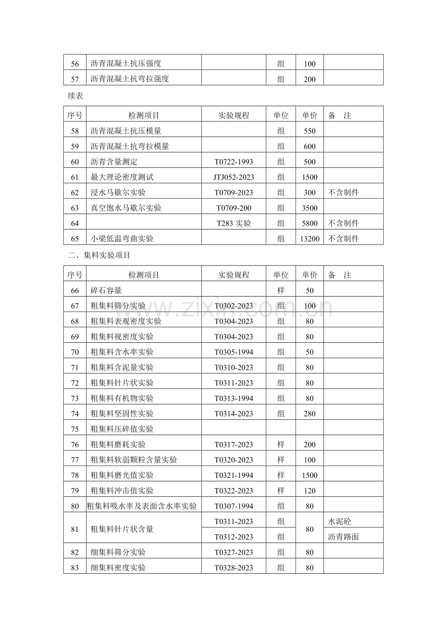 交通工程质量检测和工程材料试验收费标准.doc_第3页