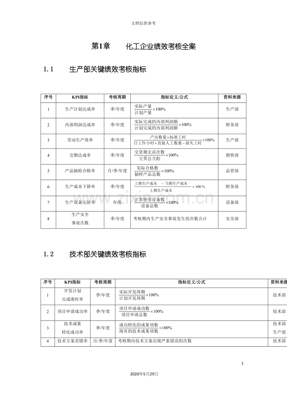 化工企业绩效考核方案.docx_第2页