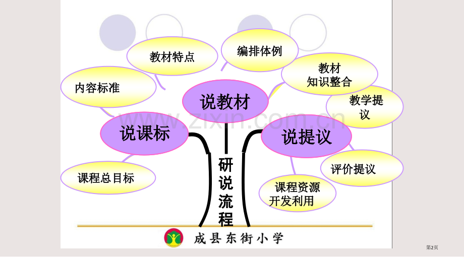 人教版二年级上册数学说课标说教材全国公开课一等奖省赛获奖PPT课件.pptx_第2页