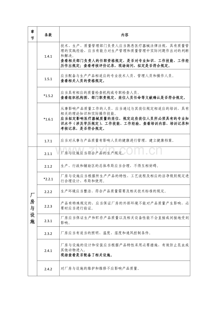 医疗器械生产质量管理规范现场检查指导原则.doc_第2页