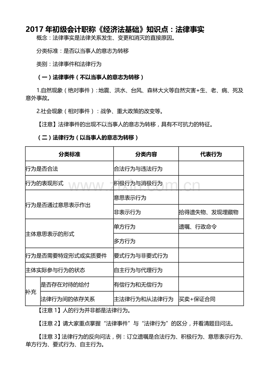 2018初级会计考试《-经济法》基础知识点笔记整理版.doc_第2页