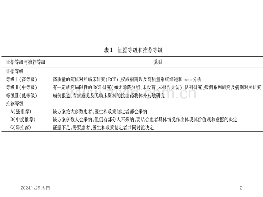 社区获得性肺炎诊疗和治疗指南ppt培训课件.ppt_第2页