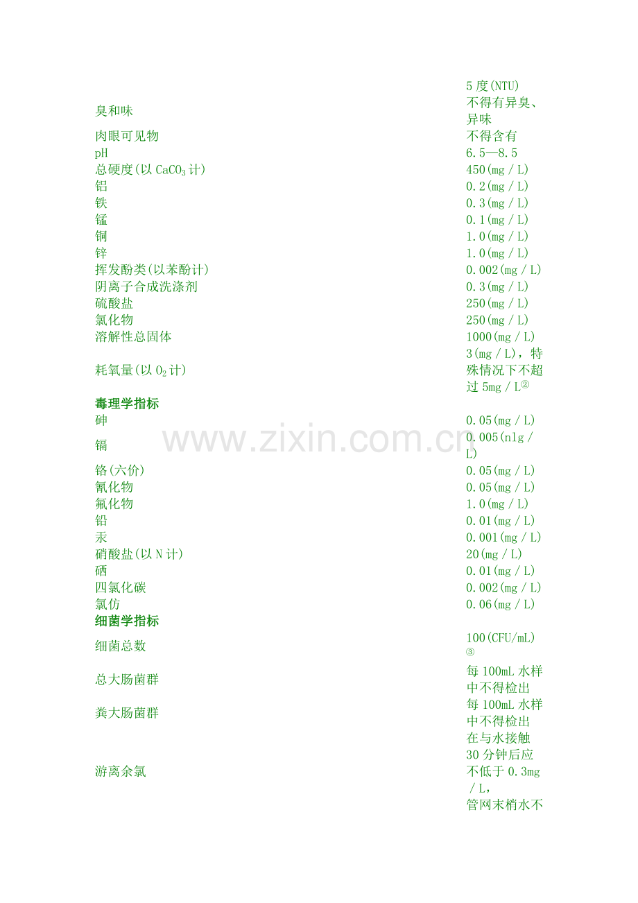 中华人民共和国国家标准生活饮用水卫生标准.doc_第2页