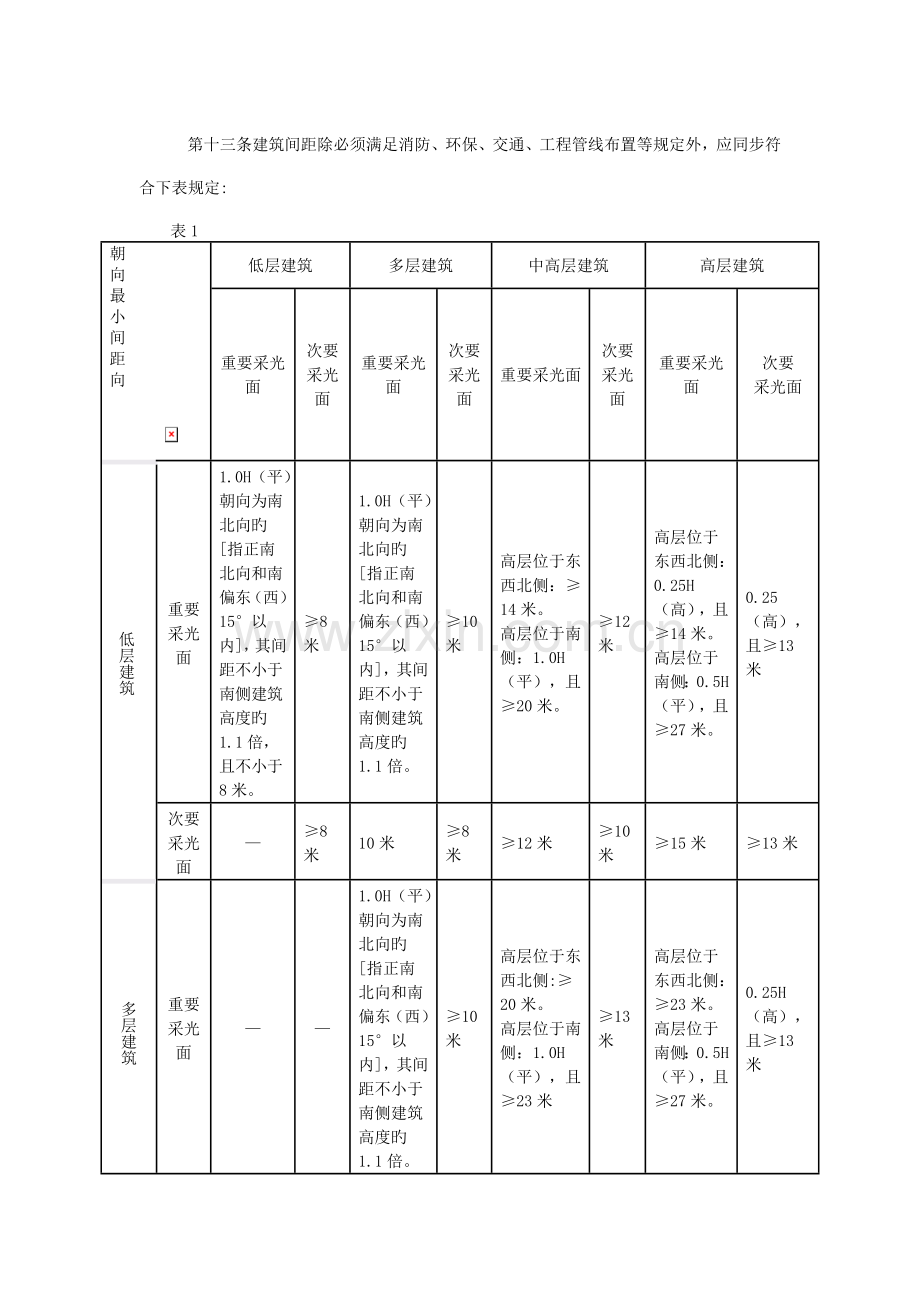 新版南充市规划管理技术规定.doc_第3页