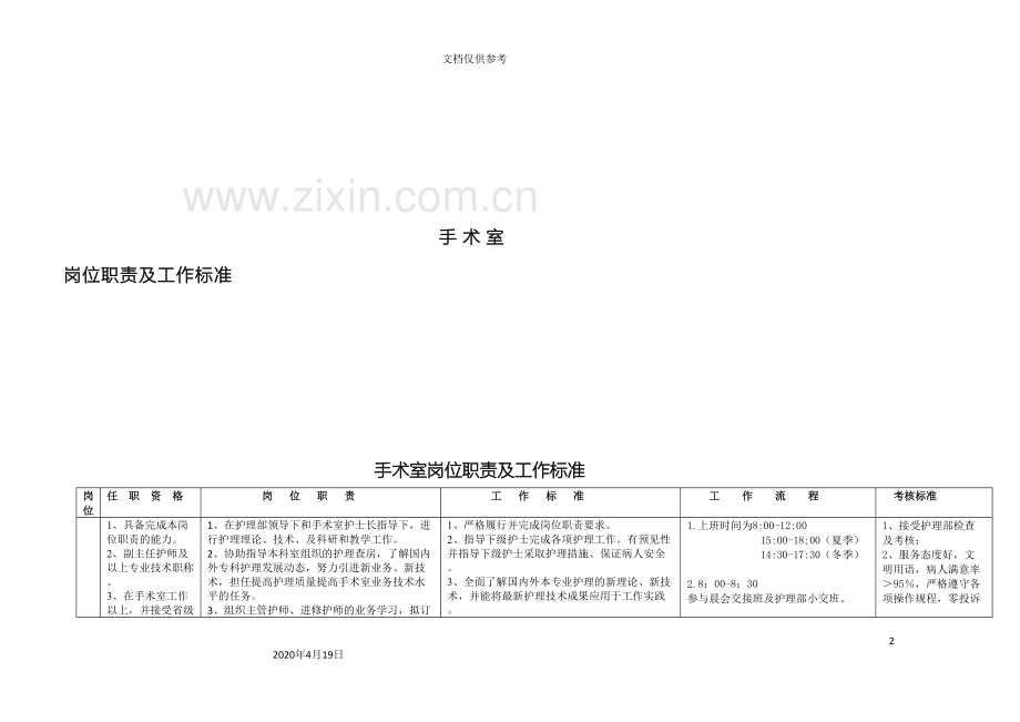 岗位职责及工作标准.doc_第2页