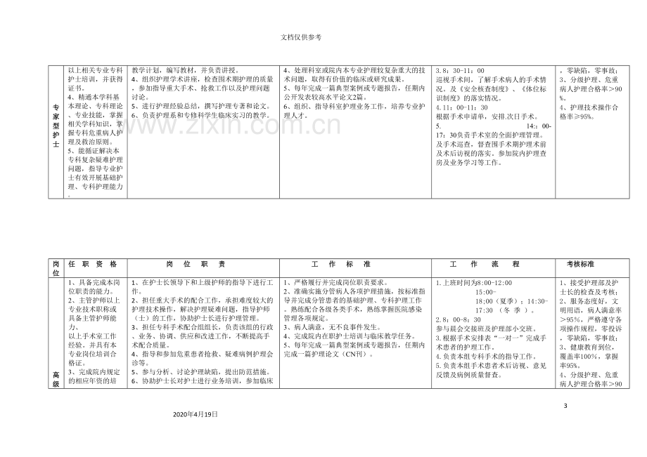 岗位职责及工作标准.doc_第3页