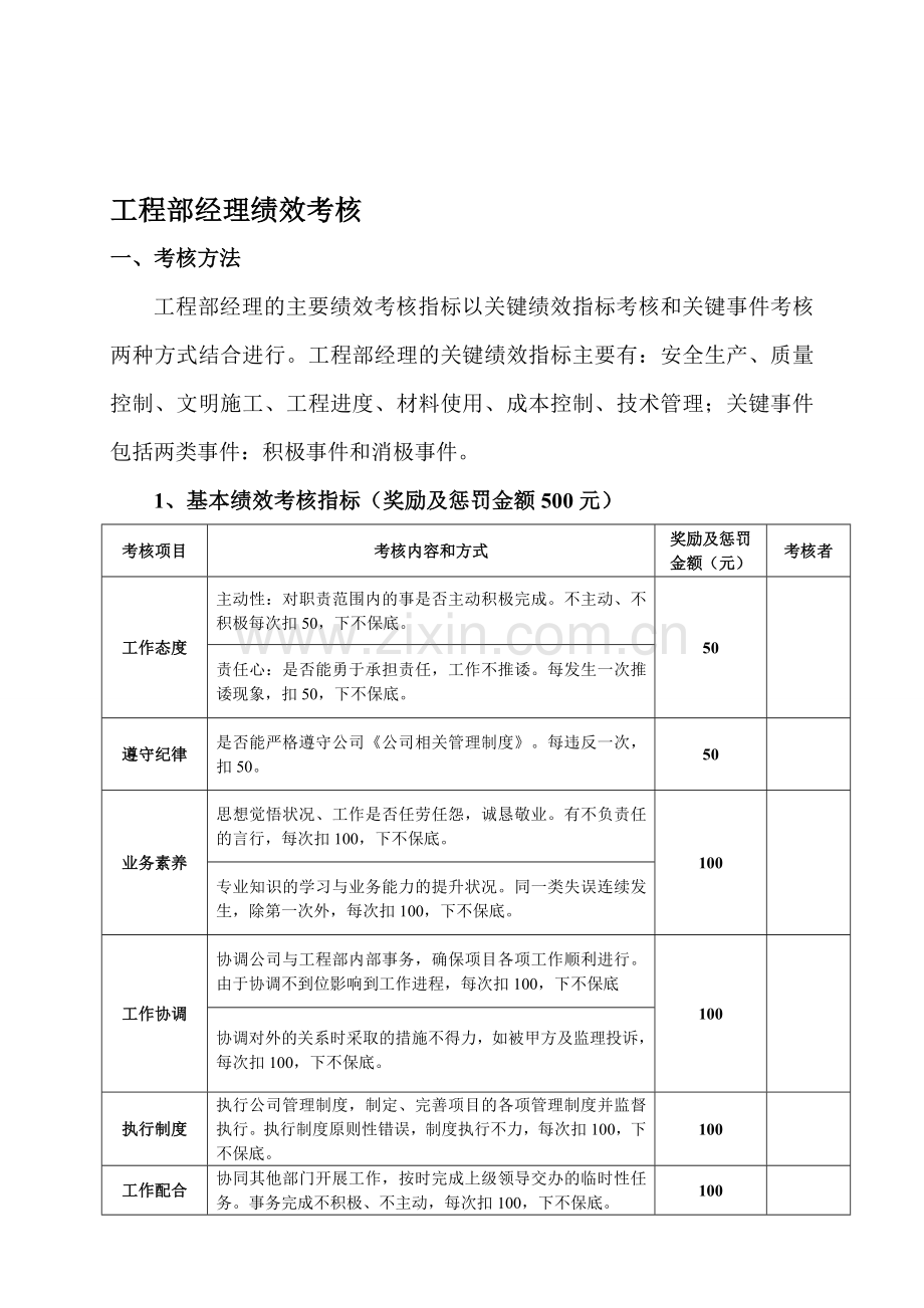 工程部绩效考核制度.doc_第1页