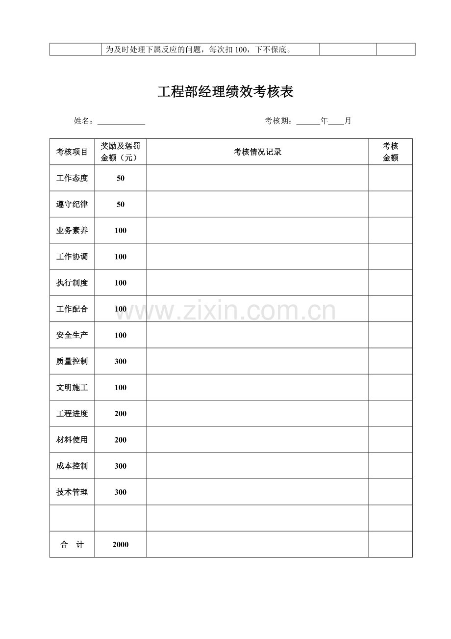 工程部绩效考核制度.doc_第3页